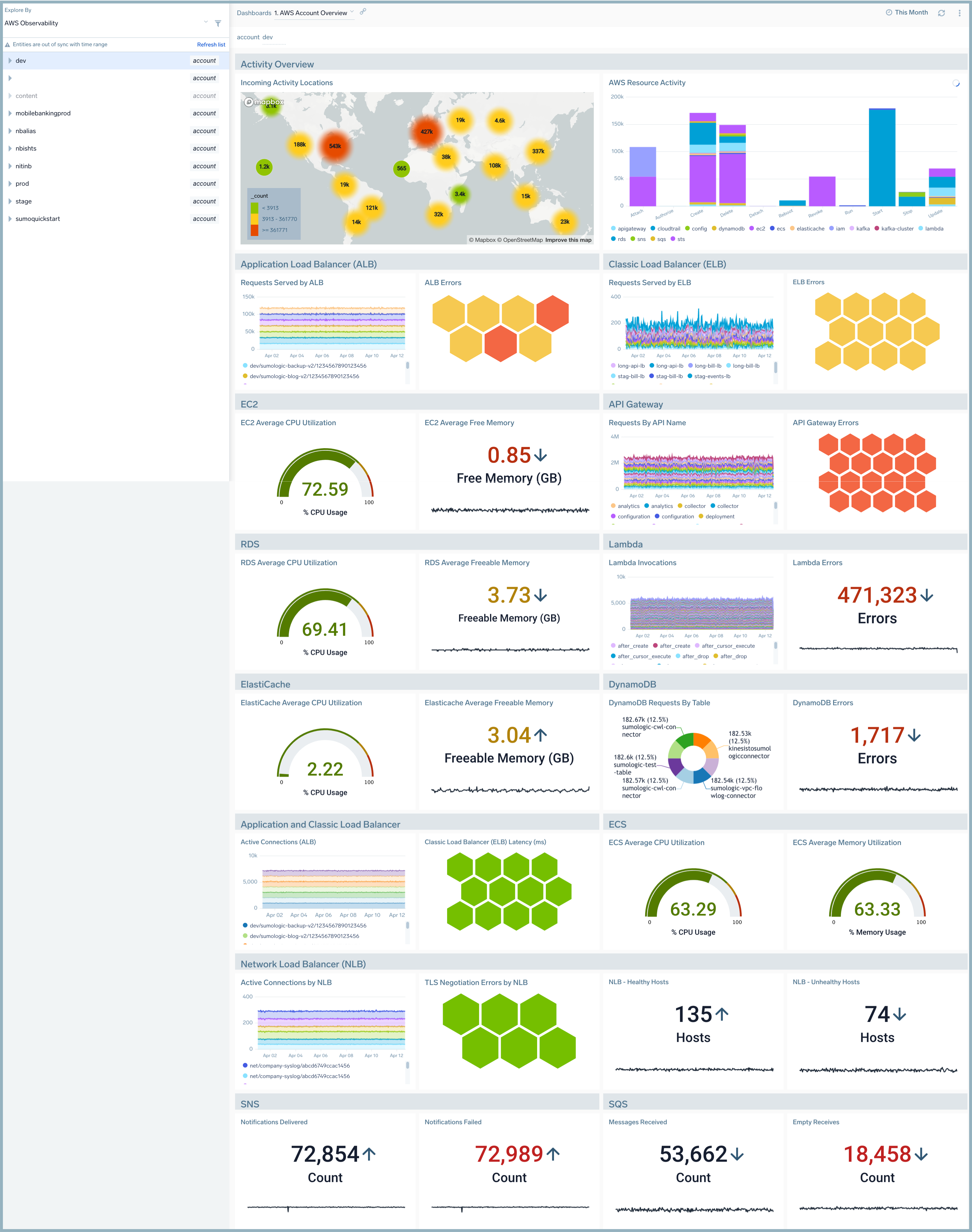 AWS-Account-Overview.png