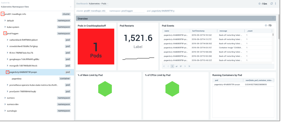 TSS_Pod_Pagerduty_dashboard.png