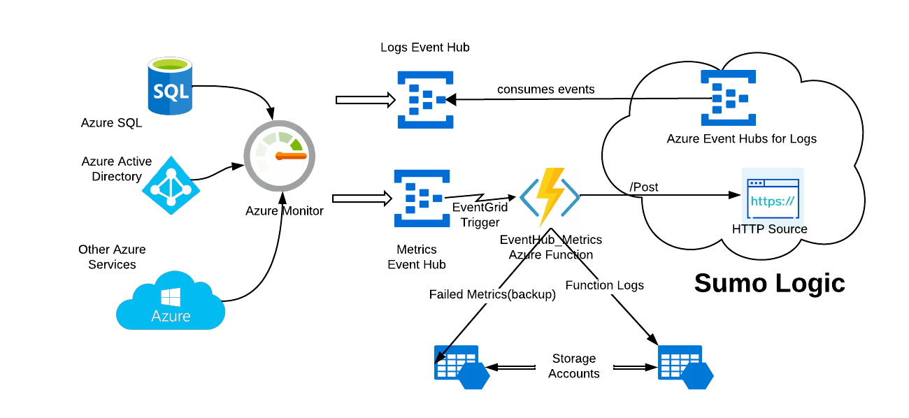 azure-overview.png