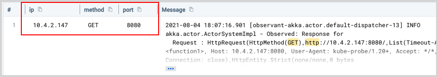 Screenshot of parsed log data in Sumo Logic. The columns &#39;ip,&#39; &#39;method,&#39; and &#39;port&#39; display the values &#39;10.4.2.147,&#39; &#39;GET,&#39; and &#39;8080&#39; respectively. The log message shows a detailed request with method GET to the IP 10.4.2.147 on port 8080.