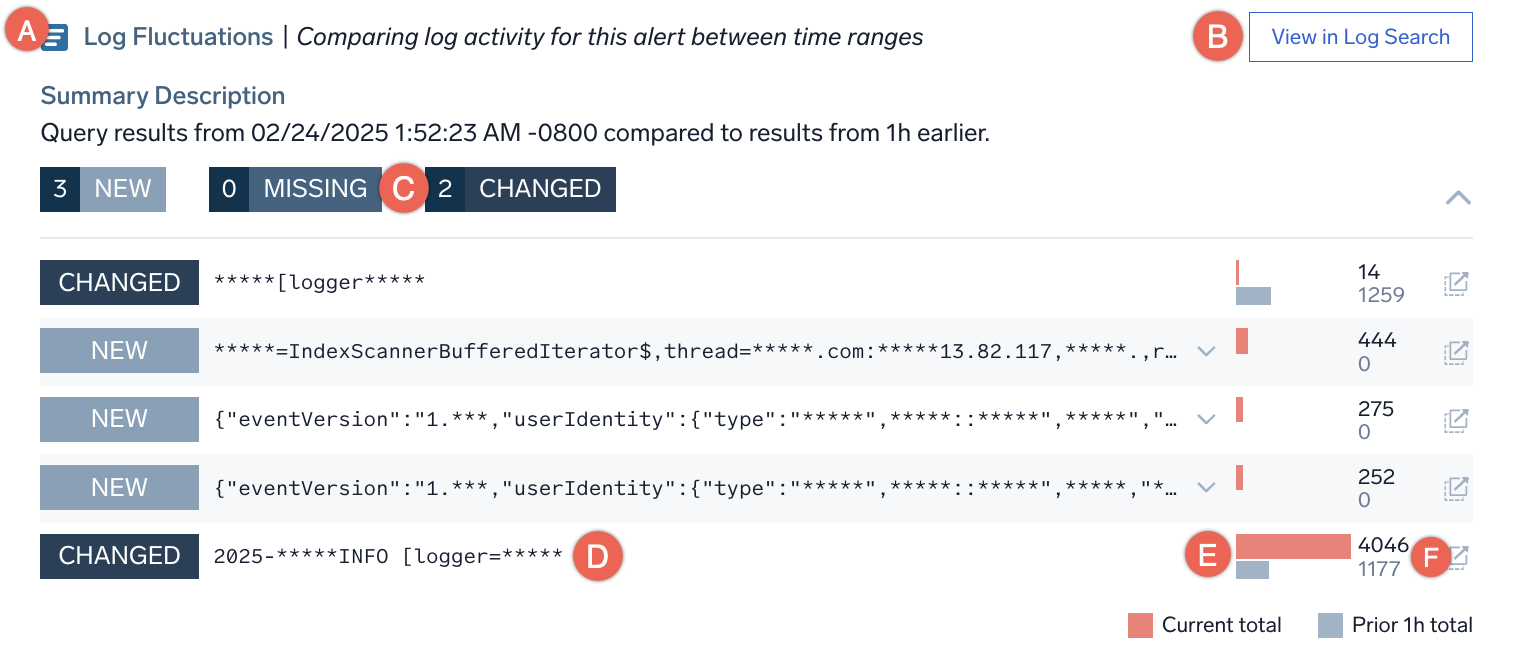 log fluctuations UI