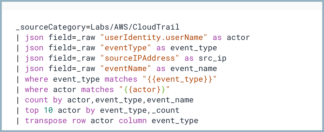Revised query