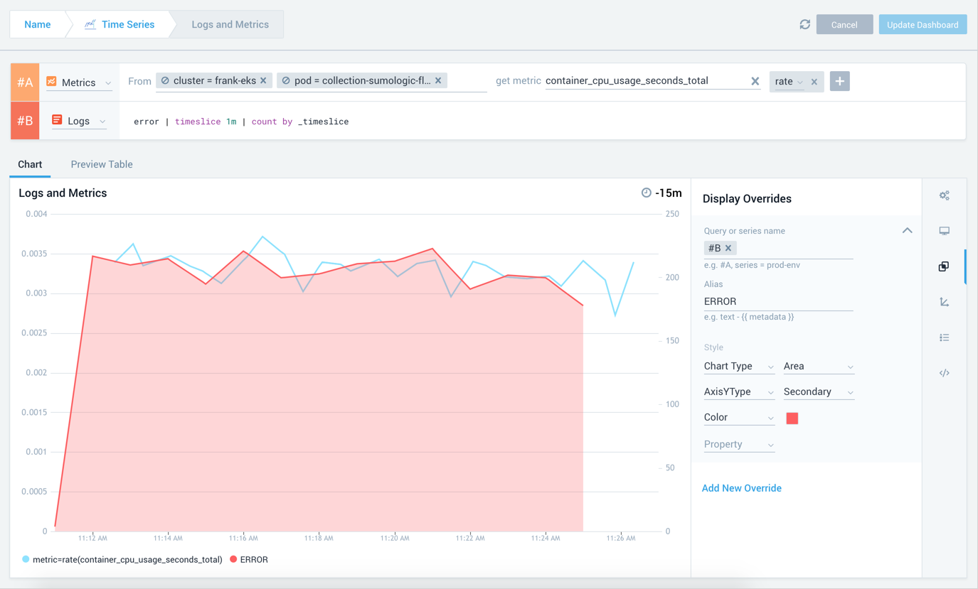 Logs and Metrics