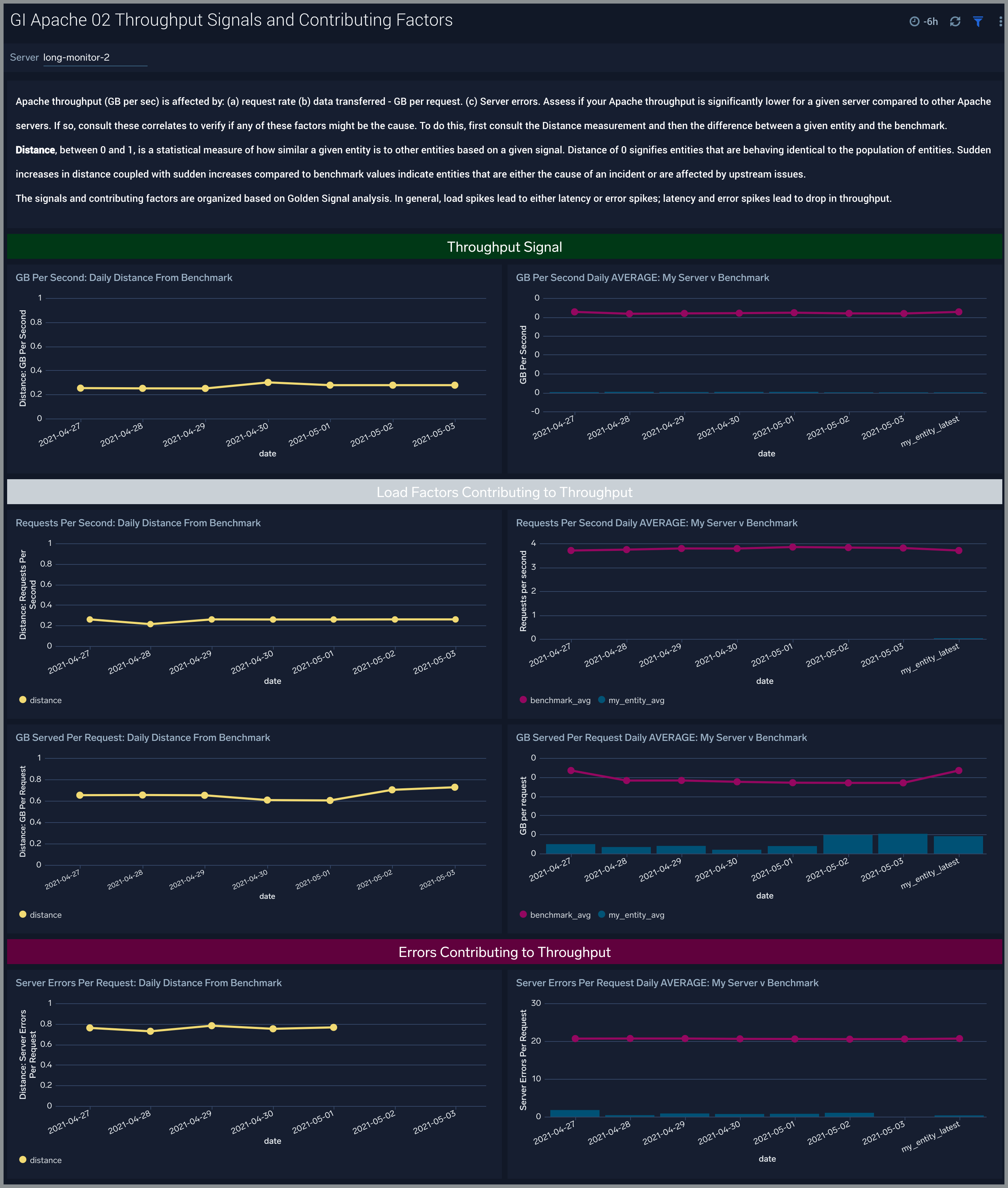 GI Apache - 01. Throughput Signals and Contributing Factors