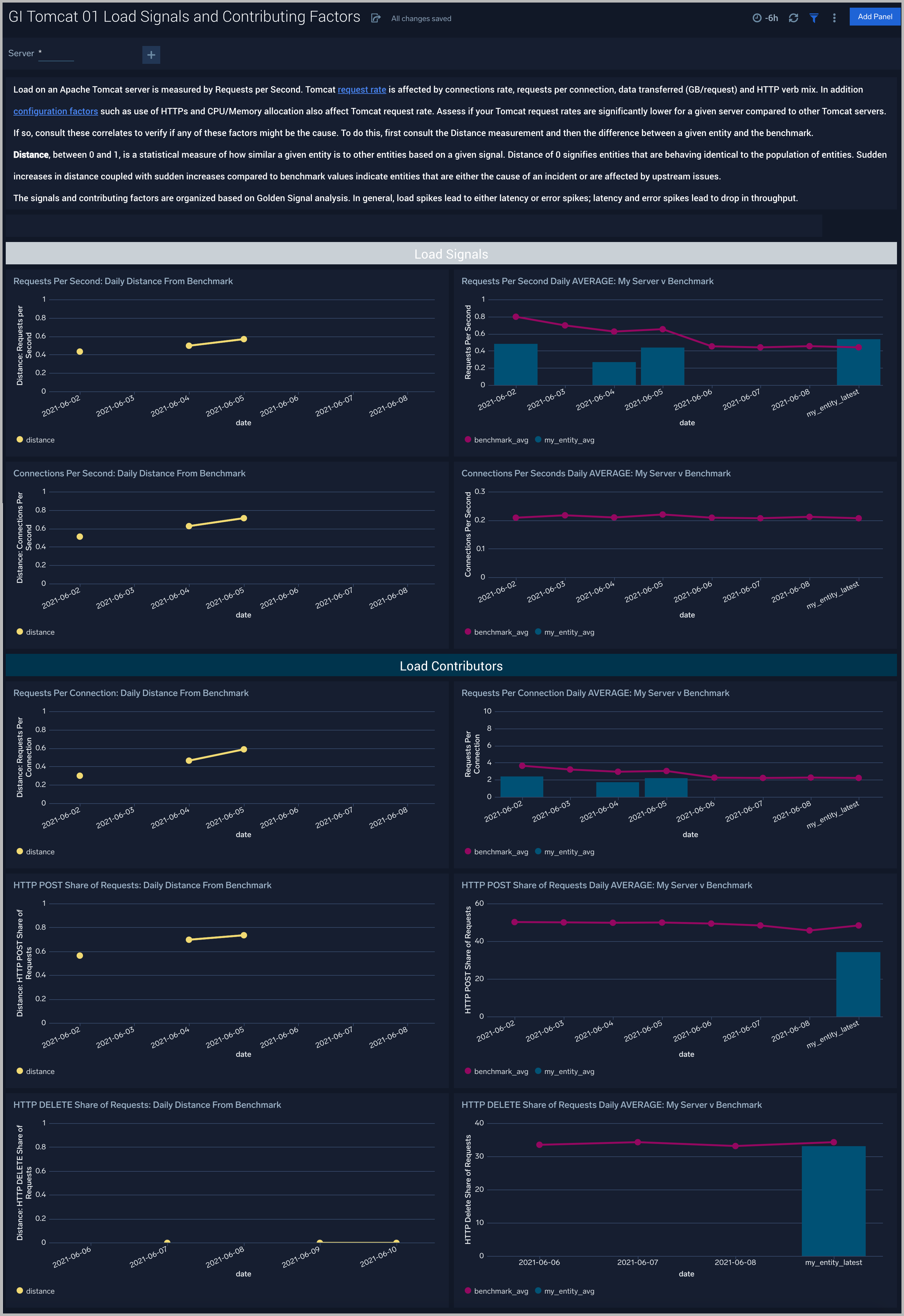 GI Apache Tomcat - 01 Load Signals and Contributing Factors