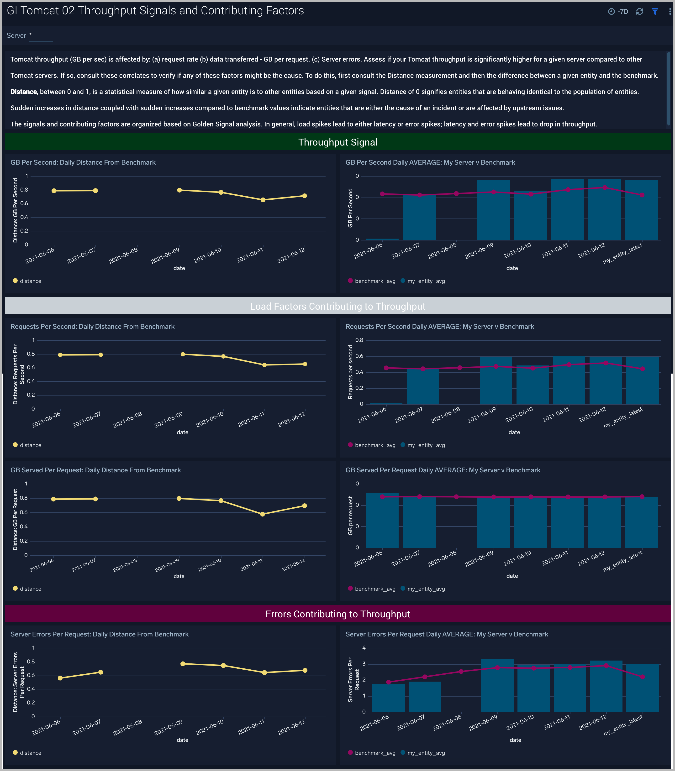GI Apache Tomcat - 02 Throughput Signals and Contributing Factors