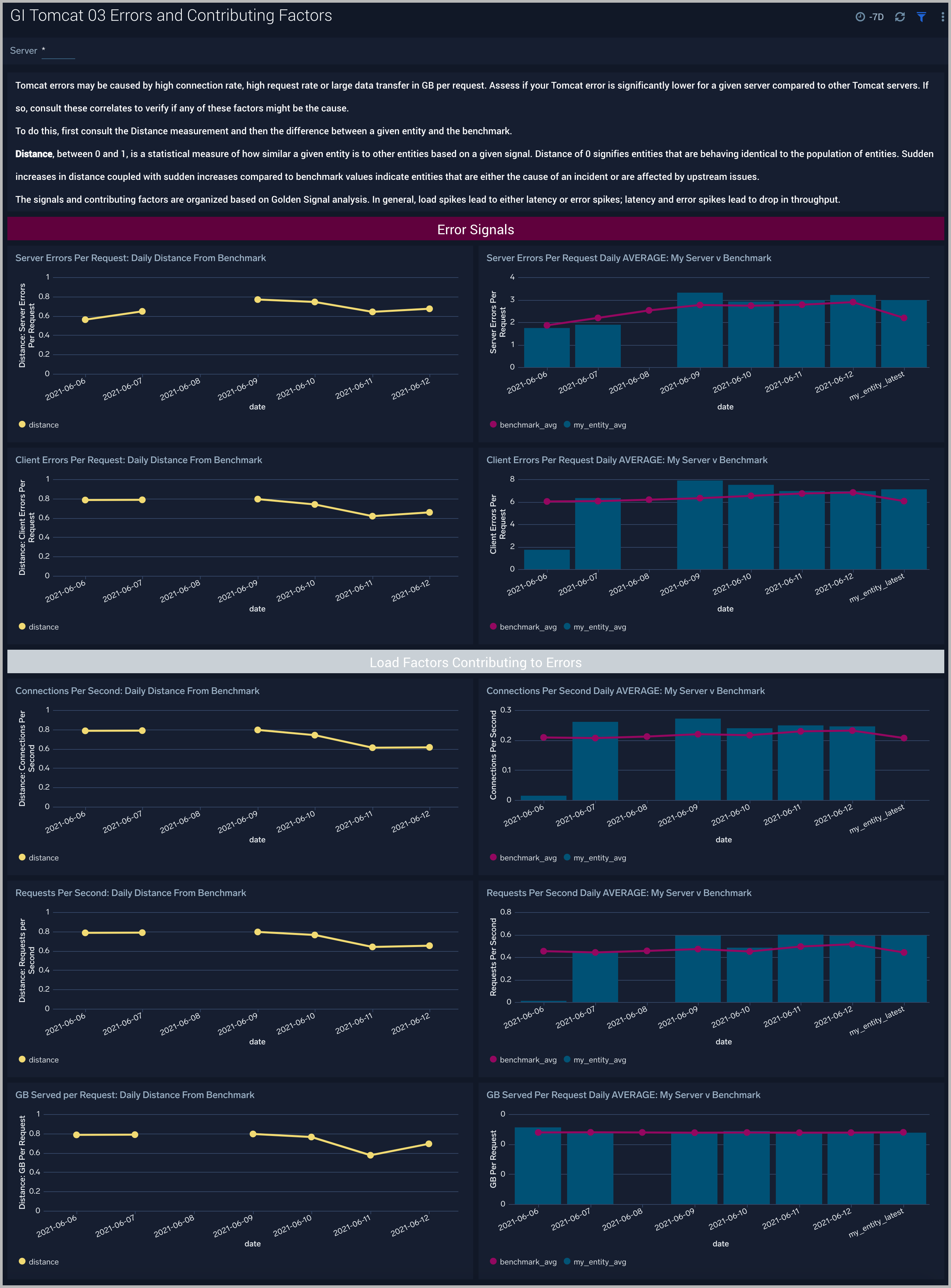 GI Apache Tomcat - 03 Errors and Contributing Factors