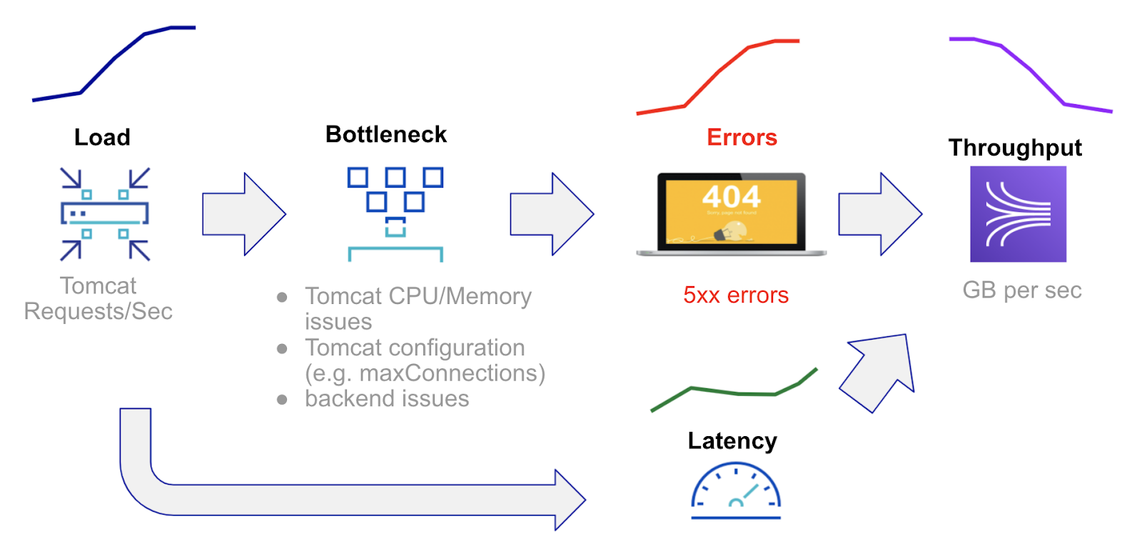 <your image description>