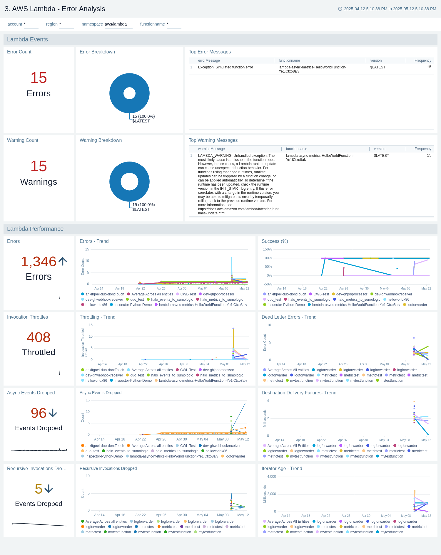 AWS Lambda