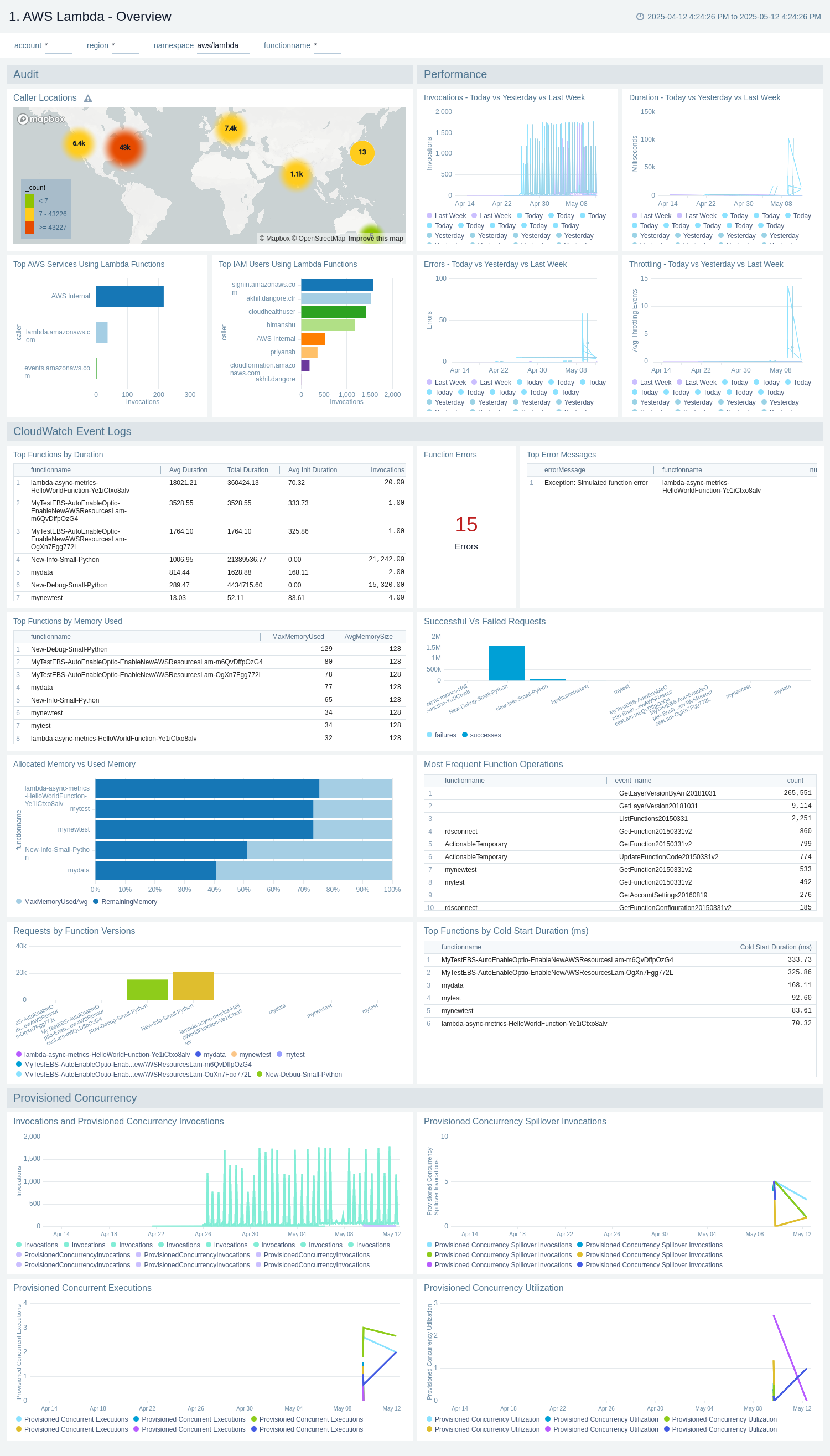 AWS Lambda