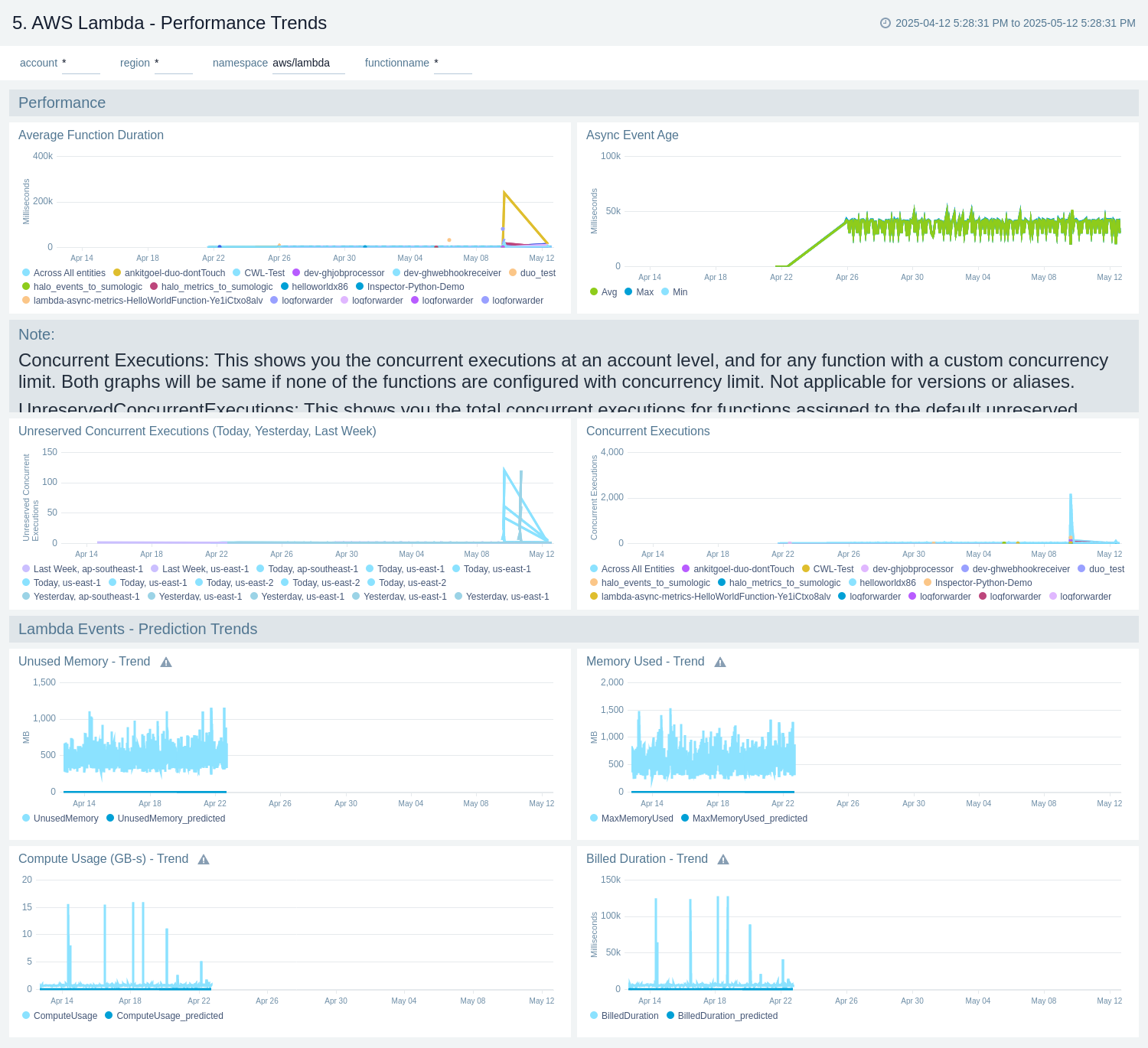 AWS Lambda