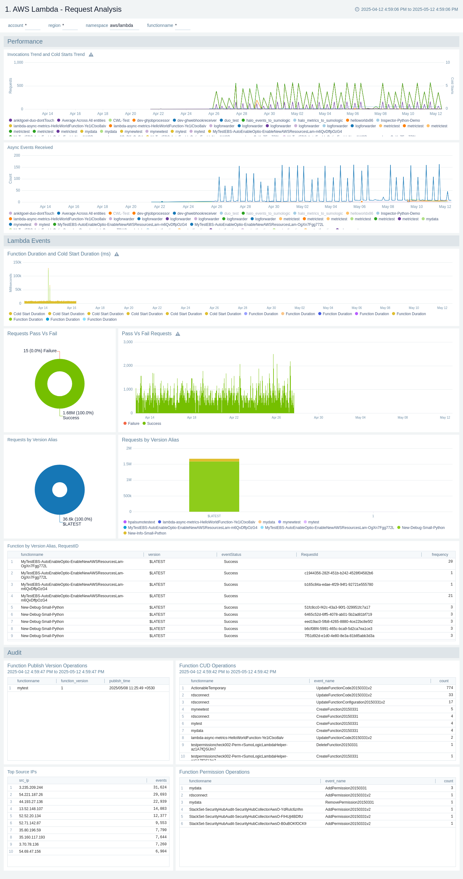 AWS Lambda