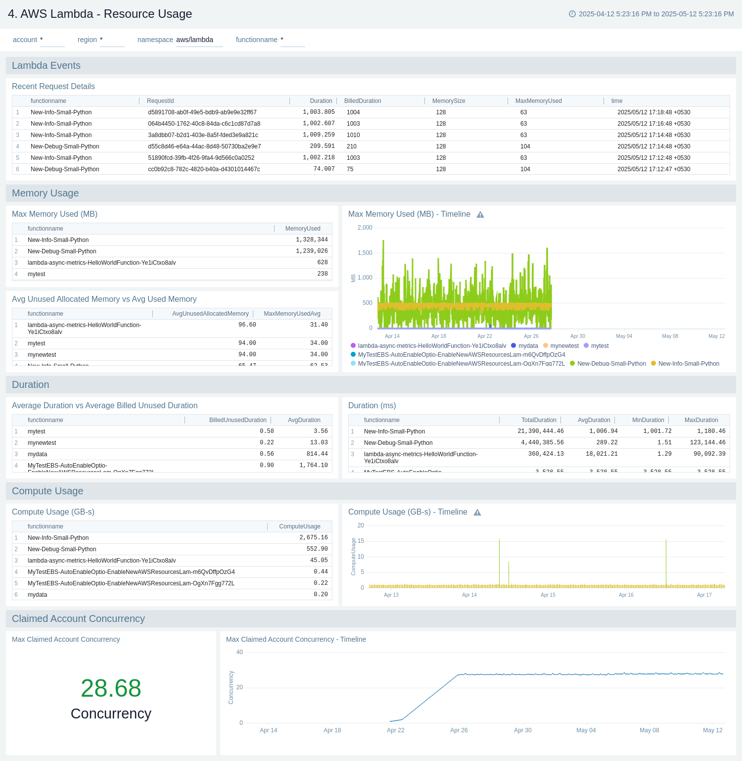 AWS Lambda