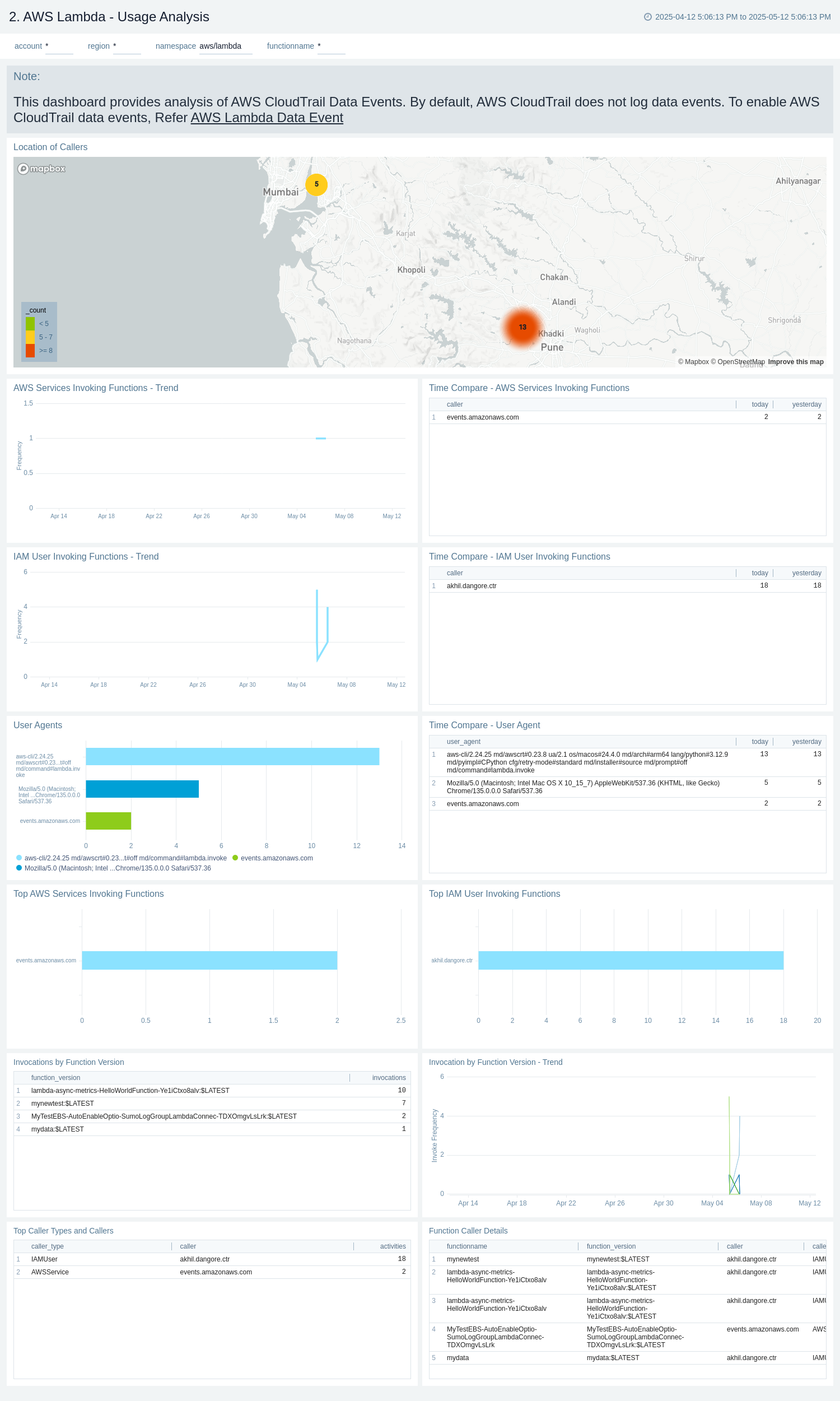 AWS Lambda