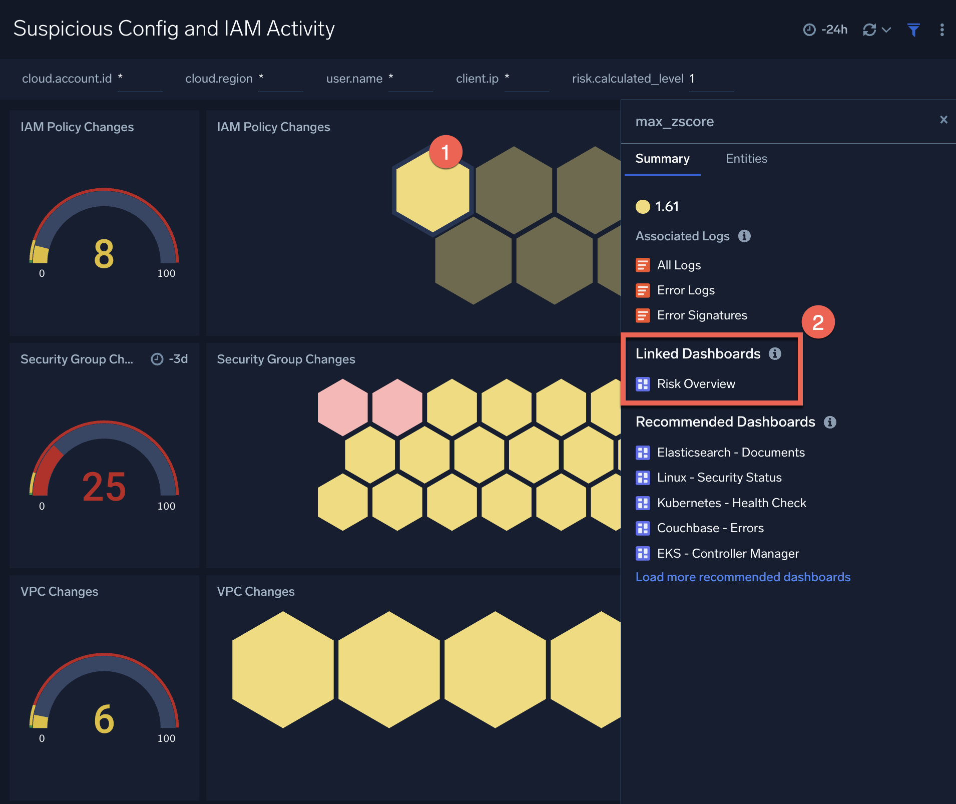 Linked dashboard