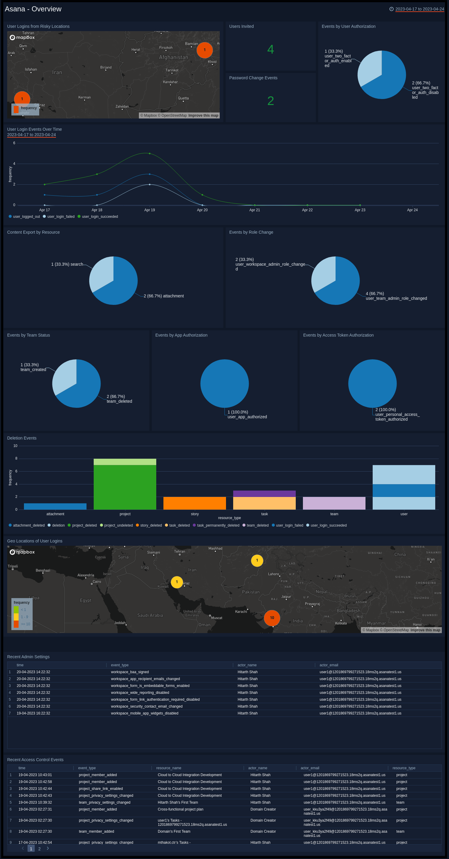 Asana-Overview