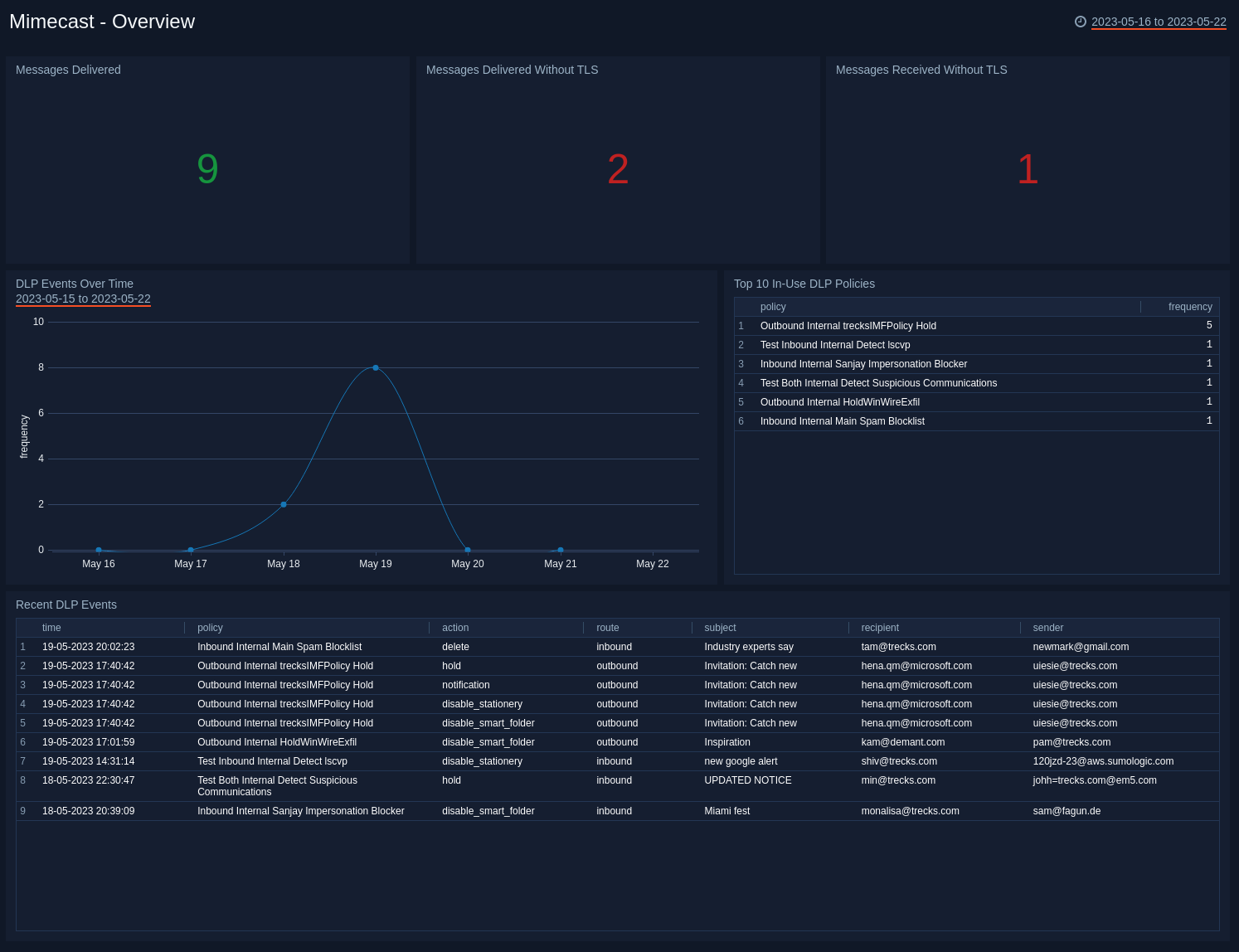Mimecast-Overview