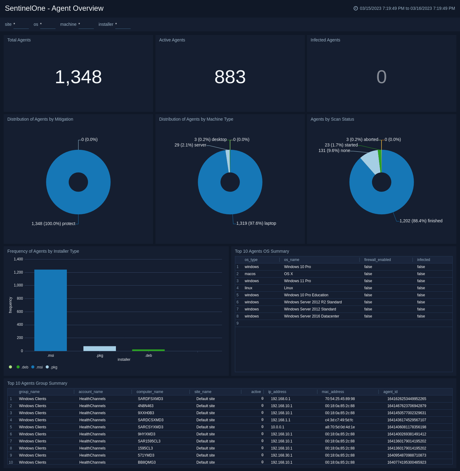 SentinelOne-Agent-Overview.png