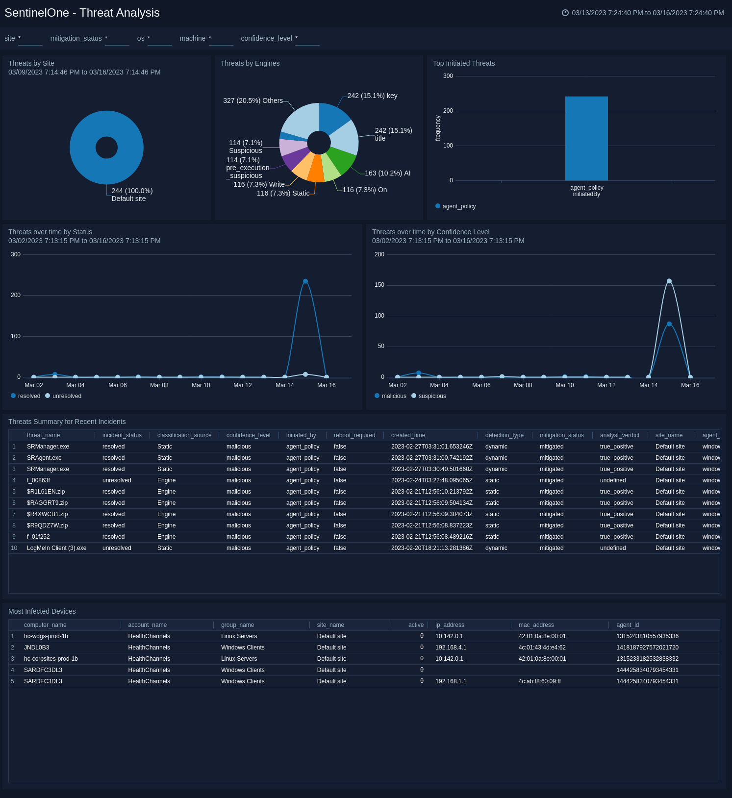 SentinelOne-Threat-Analysis.png