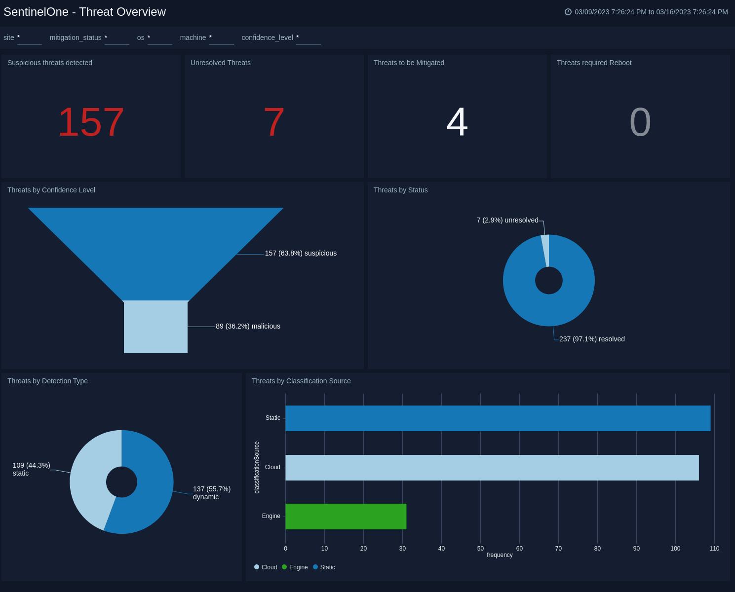 SentinelOne-Threat-Overview.png