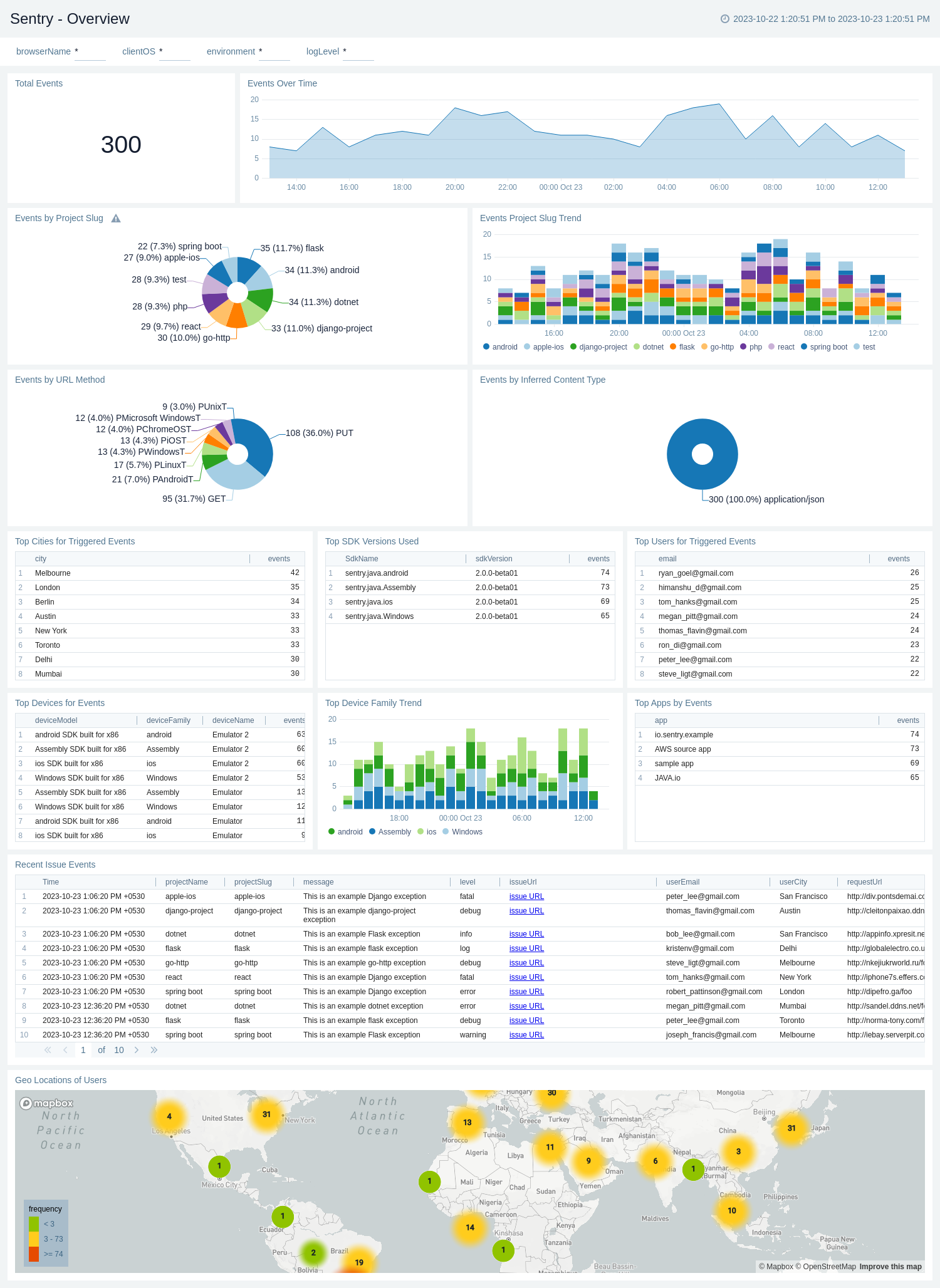 Sentry-Overview