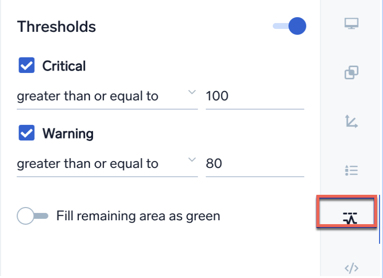 Threshold for charts