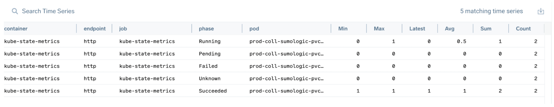 Metrics query rollup types