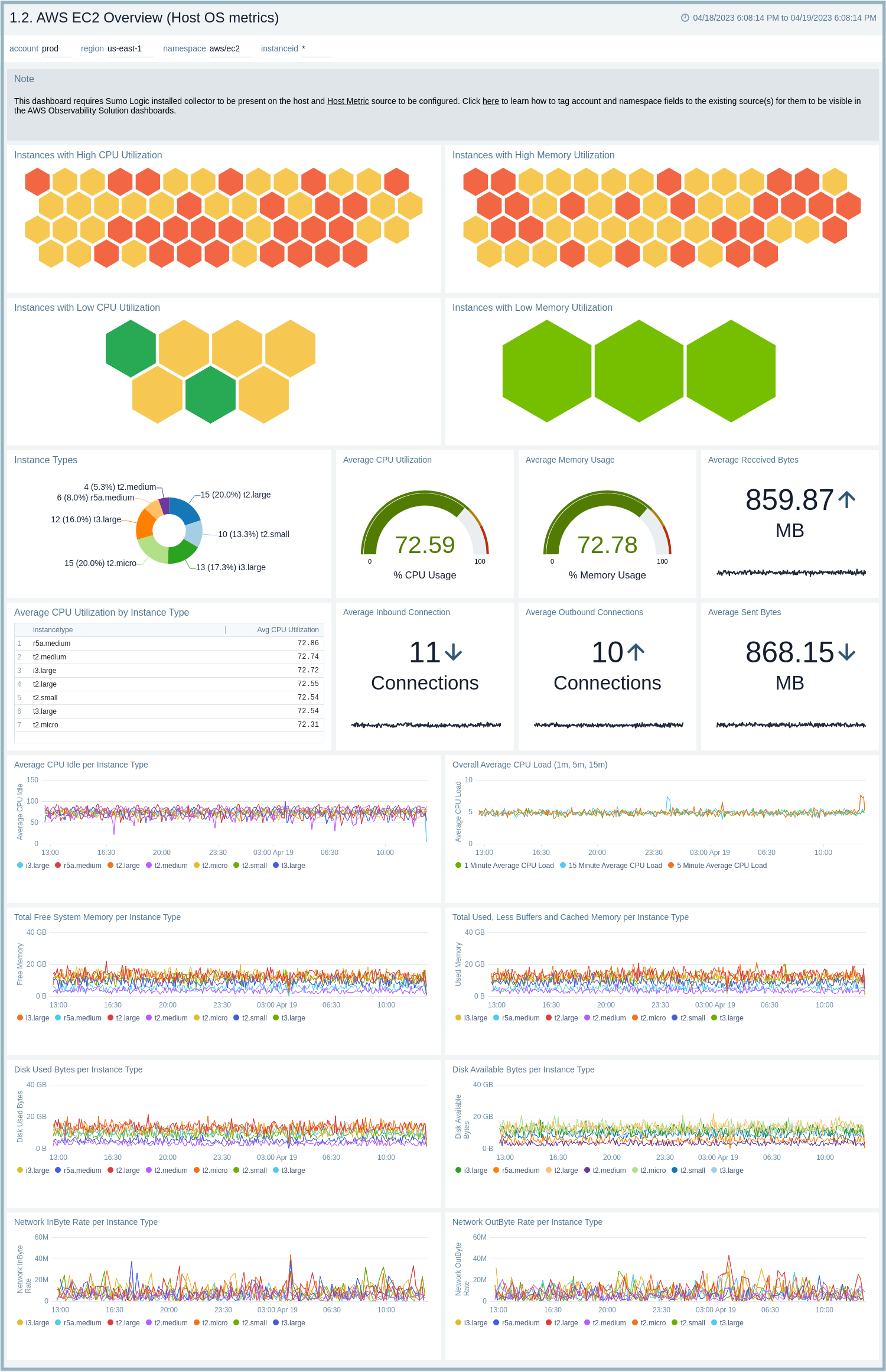 AWS_EC2_Overview