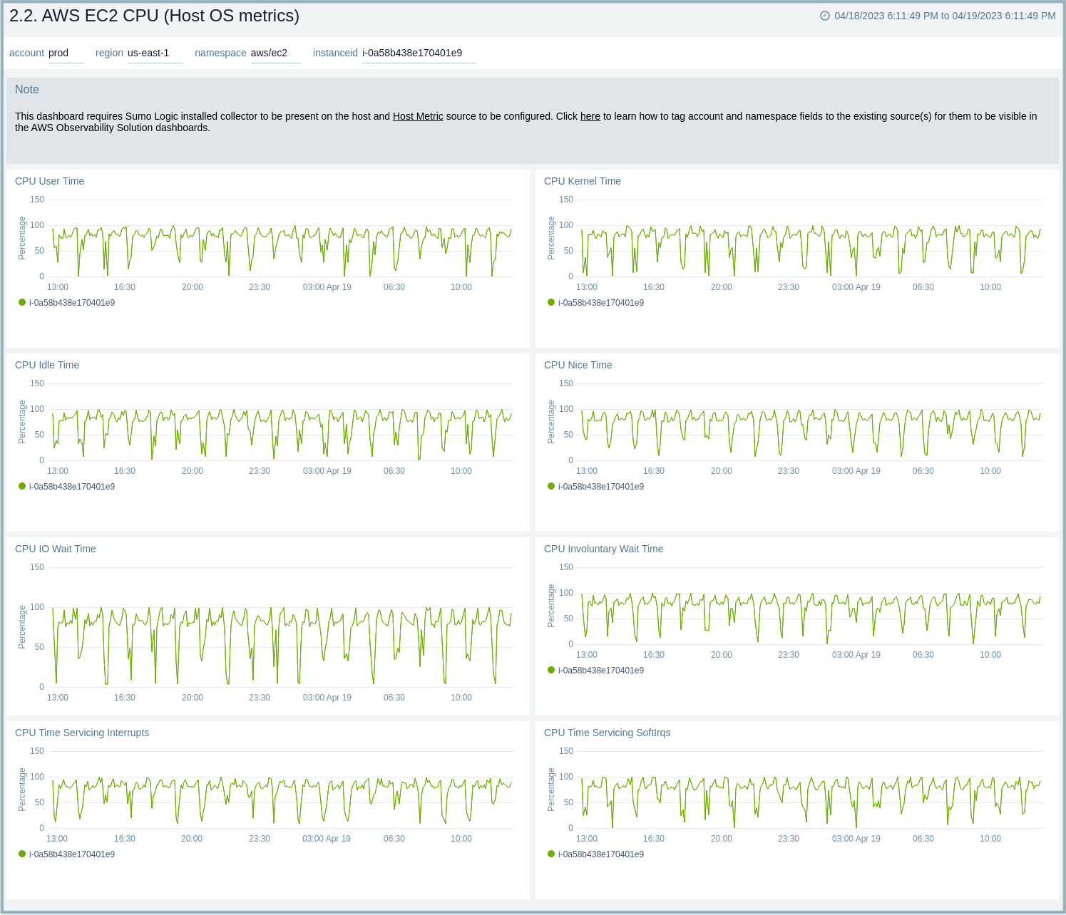 AWS_EC2_CPU