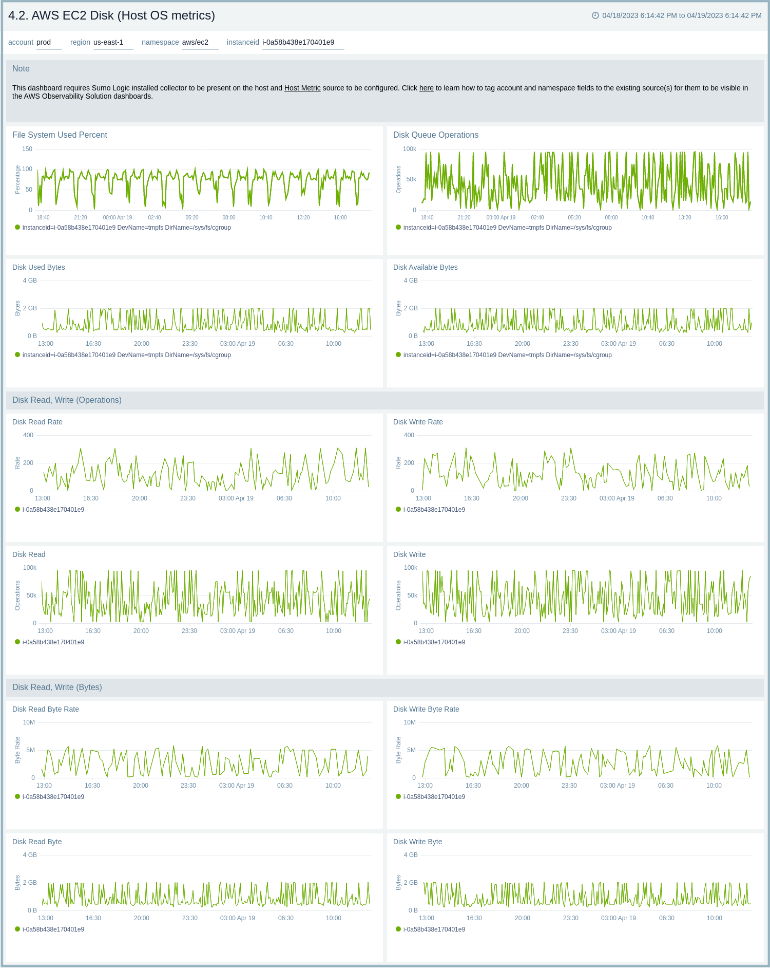 AWS_EC2_Disk