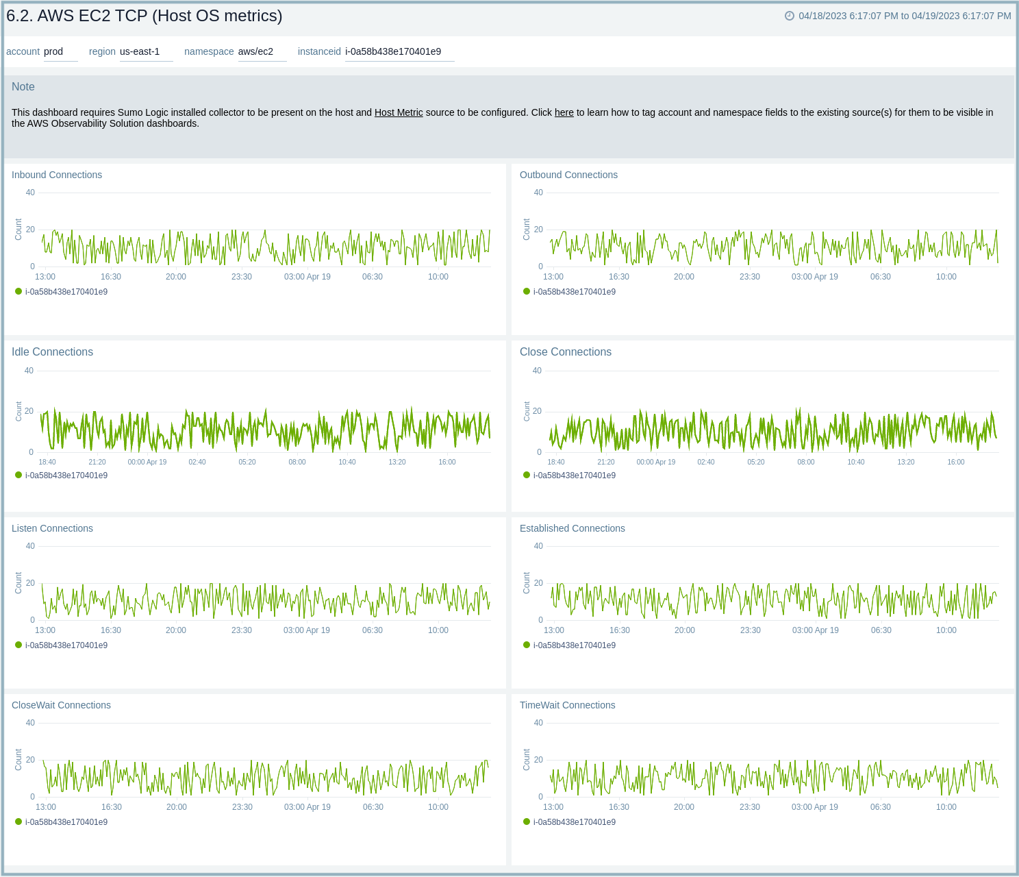 AWS_EC2_TCP