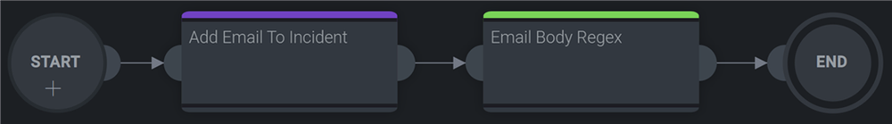 imap