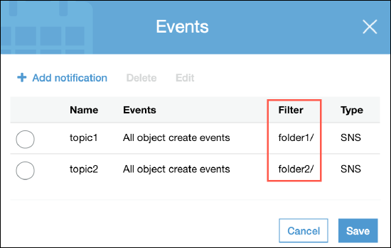 Events filter settings for SNS notifications in AWS S3