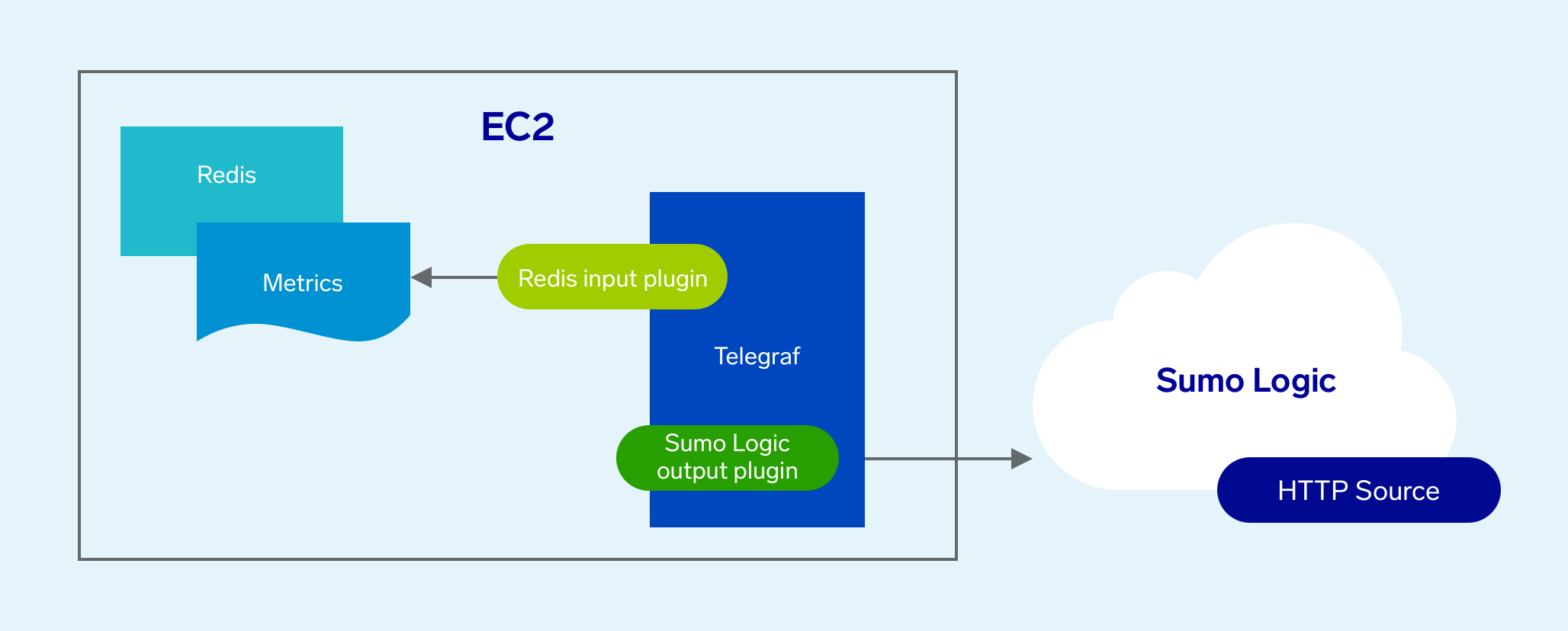 <your image description>